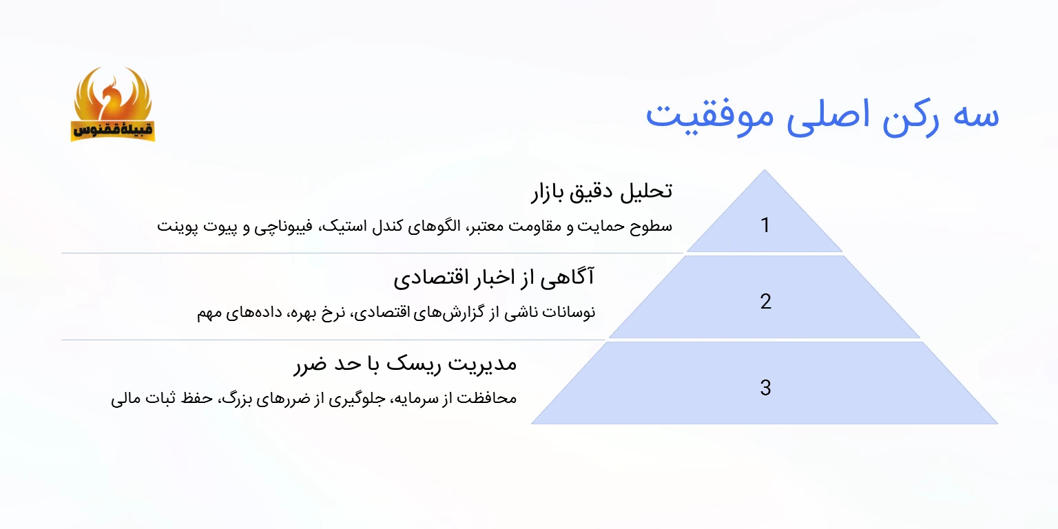 نکات حیاتی برای استفاده موفق از پندینگ اوردرها