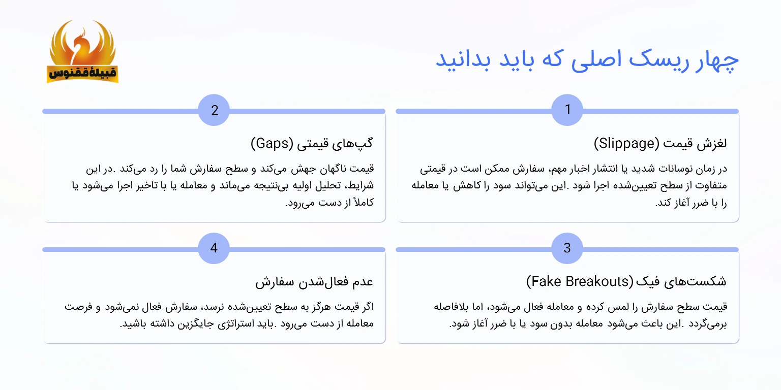 ریسکها و محدودیتهای پندینگ اوردر