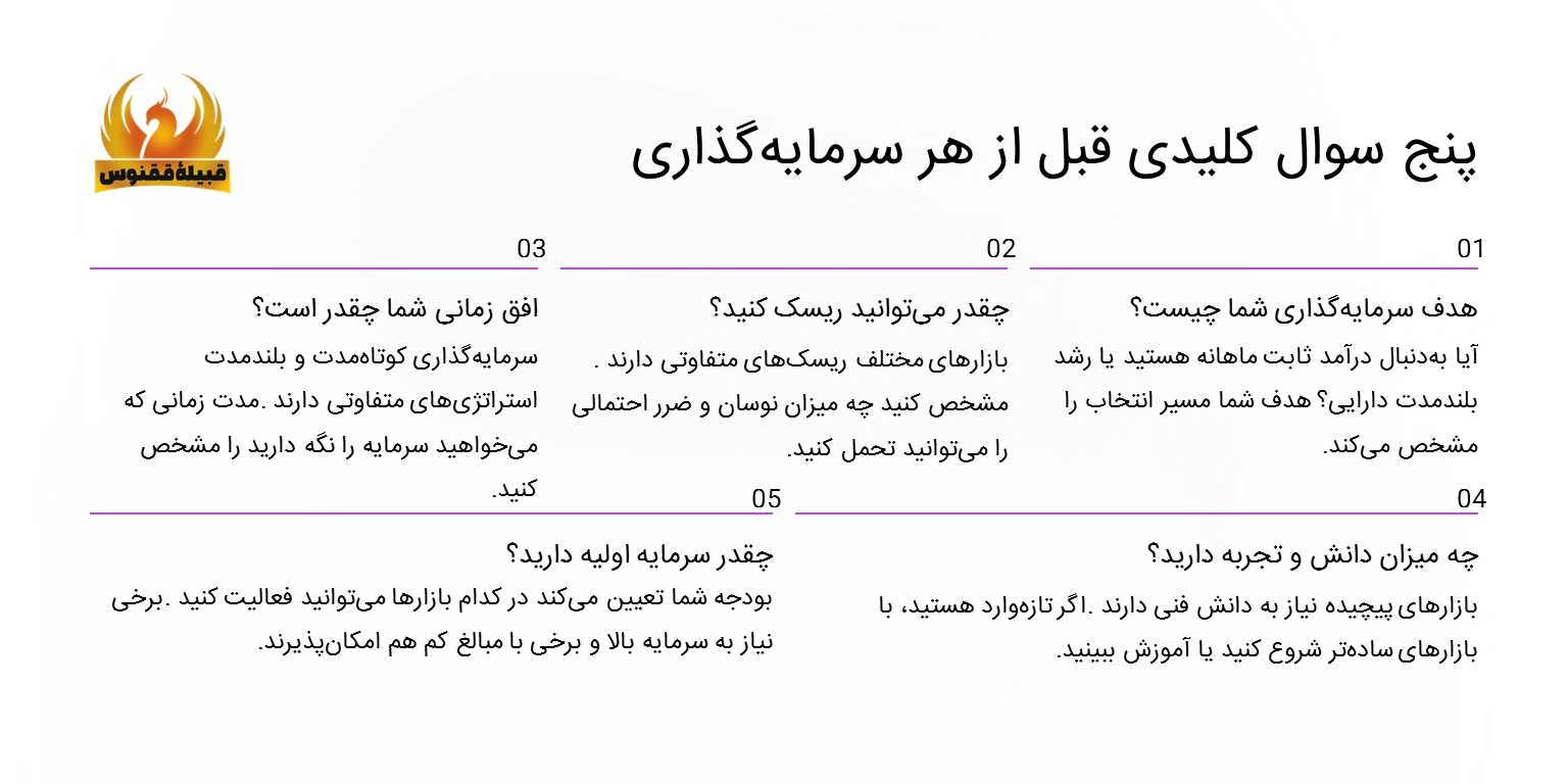 پنج سوال کلیدی