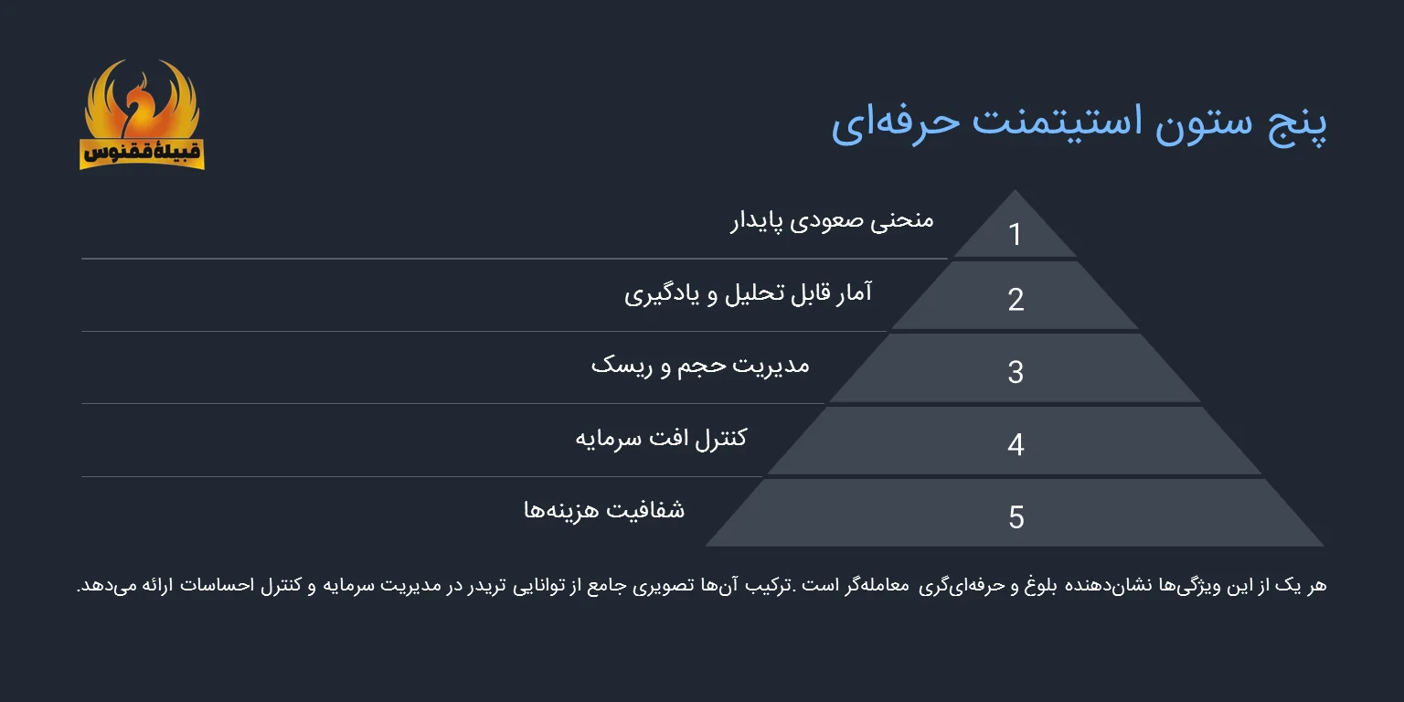 پنج ستون استیتمنت حرفه ای