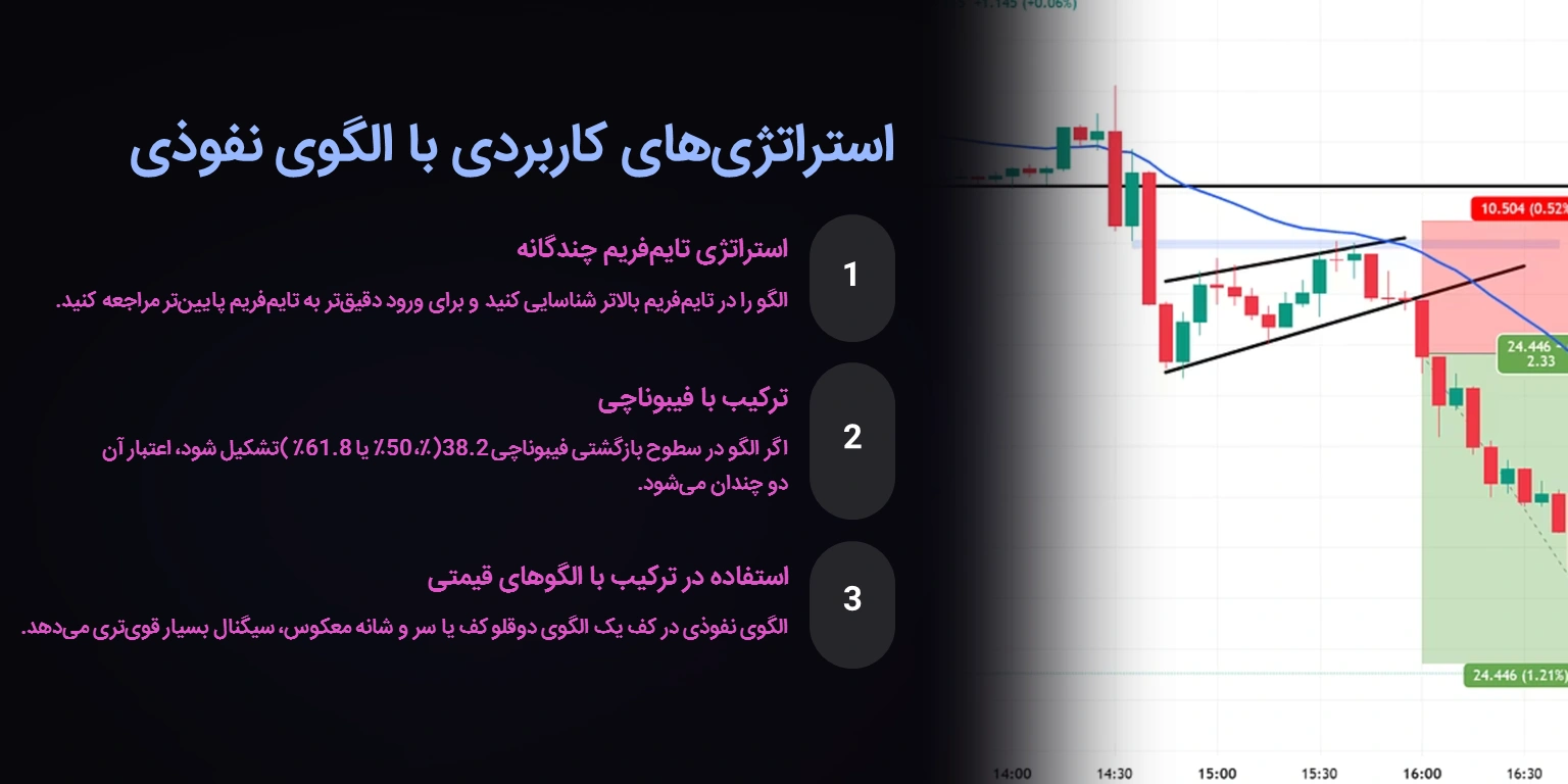چگونه اعتبار الگوی نفوذی را تایید کنیم؟