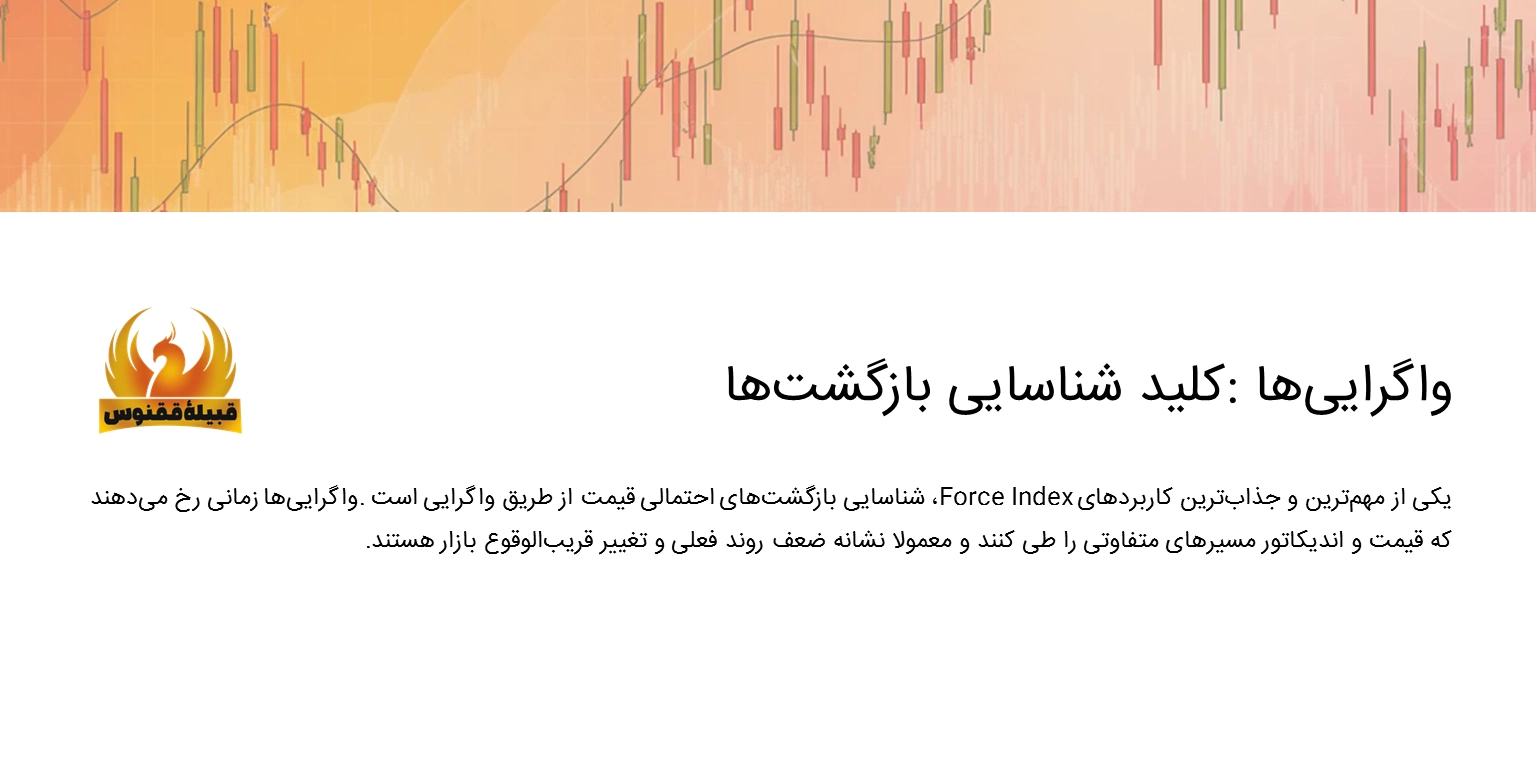 شناسایی نقاط بازگشت با واگراییها