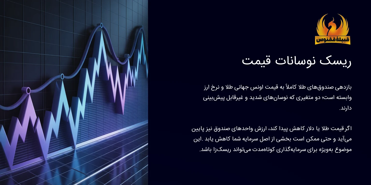 ریسک نوسانات قیمت طلا و ارز