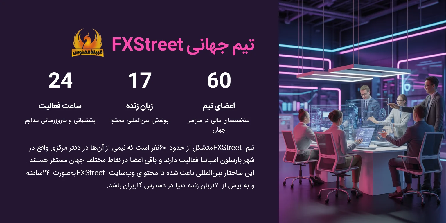 آشنایی با شرکت اف ایکس استریت