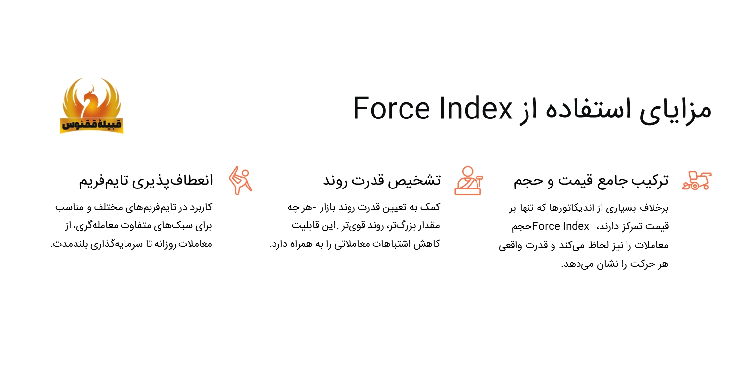 مزایا استفاده از اندیکاتور Force Index