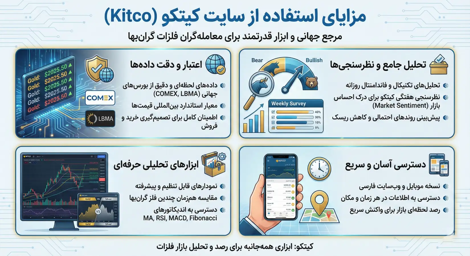 مزایا استفاده از سایت کیتکو