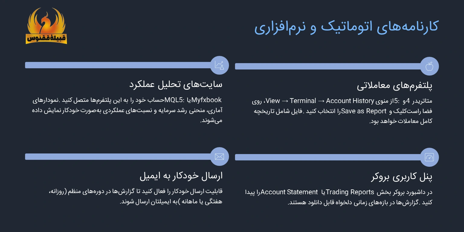 کارنامههای اتوماتیک و نرمافزاری
