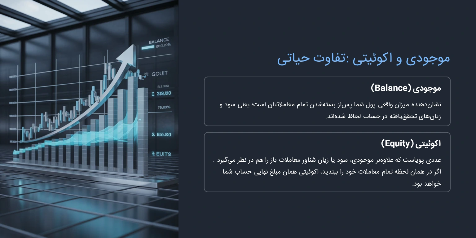 موجودی (Balance) و اکوئیتی (Equity)