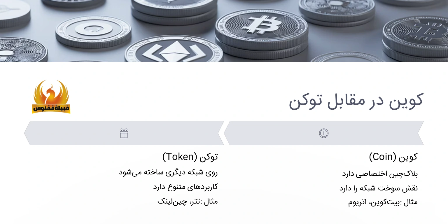 تفاوت کوین و توکن