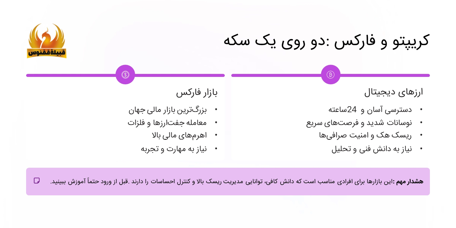 ارزهای دیجیتال و فارکس