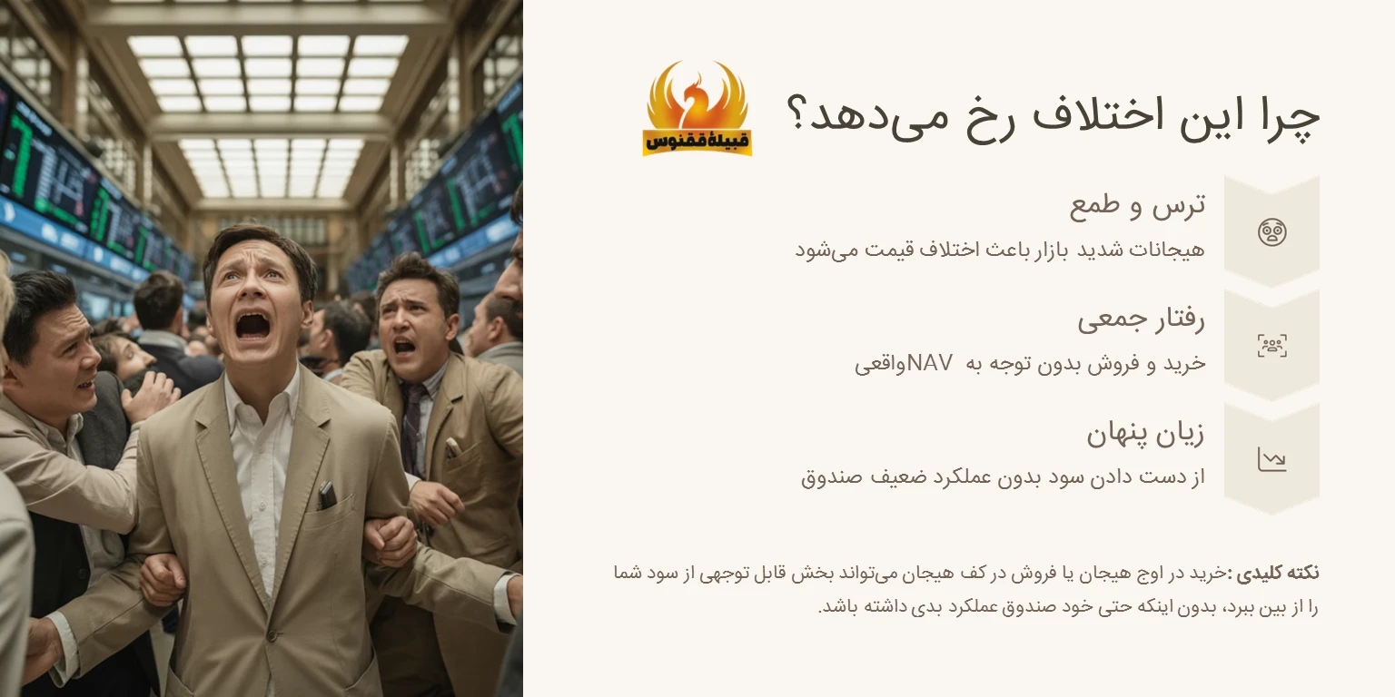 ریسک قیمتی؛ اختلاف خطرناک بین قیمت معامله و NAV واقعی