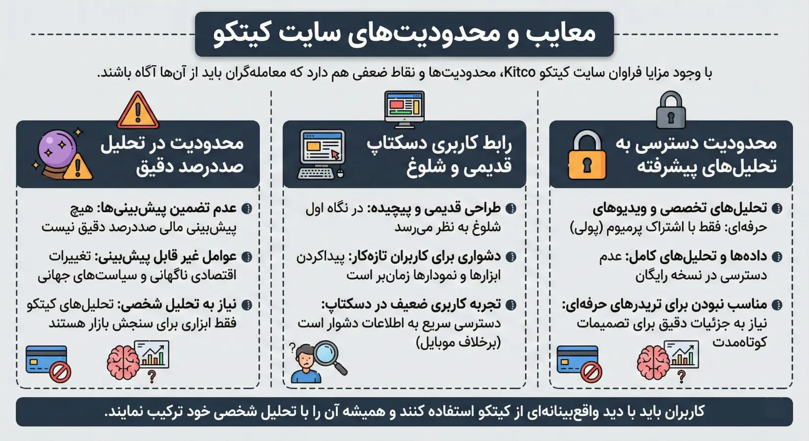 معایب و محدودیتهای استفاده از سایت کیتکو