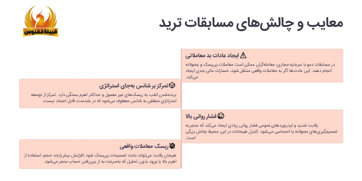 معایب مسابقات ترید چیست؟