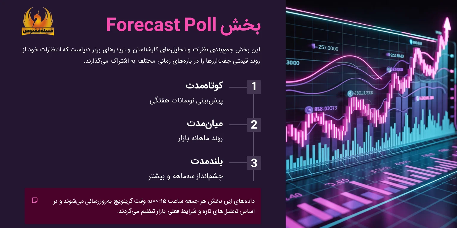 بخش Forecast Poll