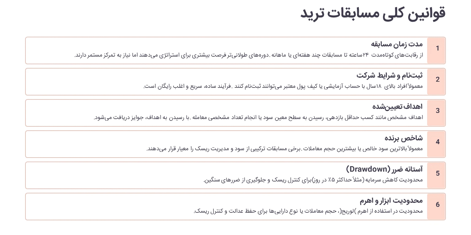 قوانین کلی مسابقه ترید چیست؟