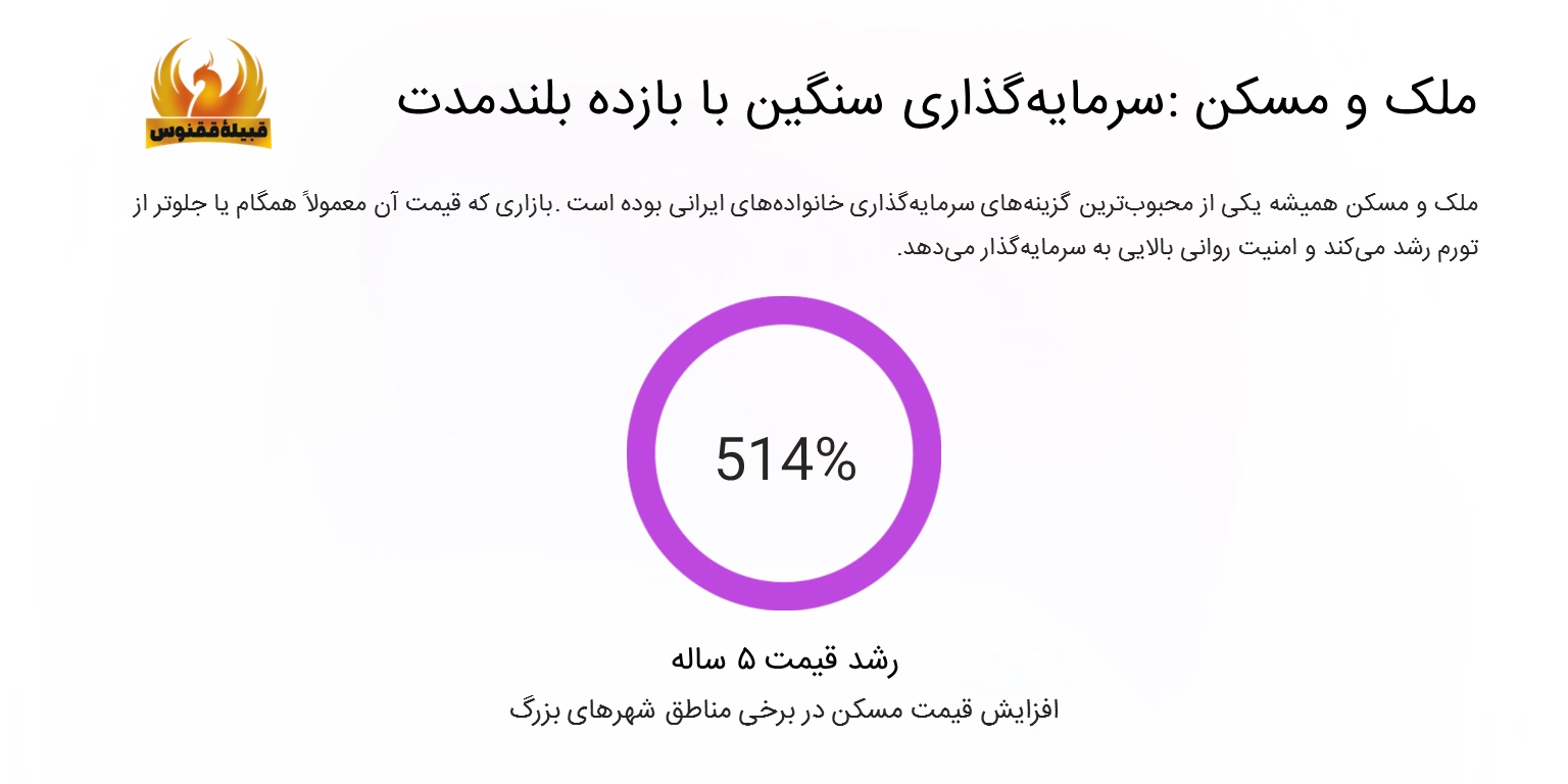 بازار ملک و مسکن