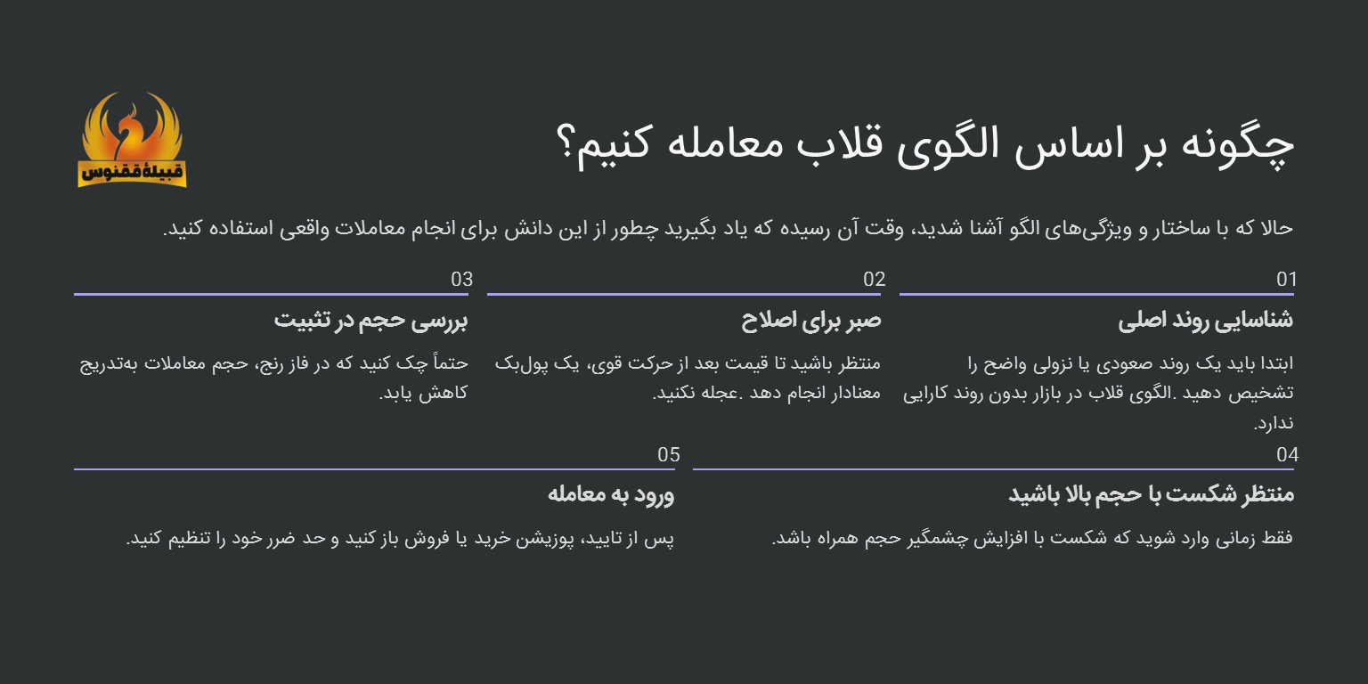 چگونه بر پایه الگوی قلاب معاملات خود را انجام دهیم؟