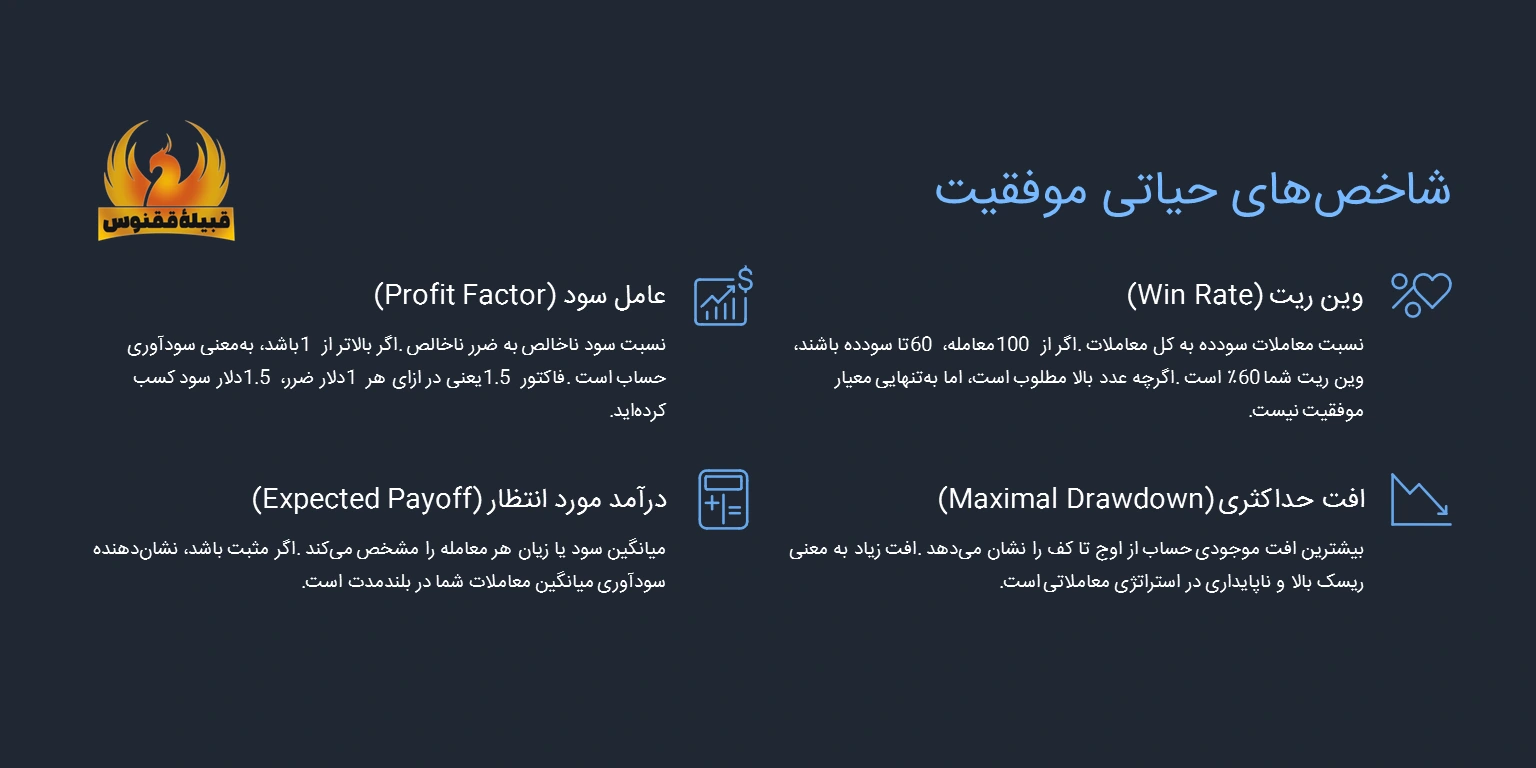 آمارهای کلیدی عملکرد (Key Metrics)