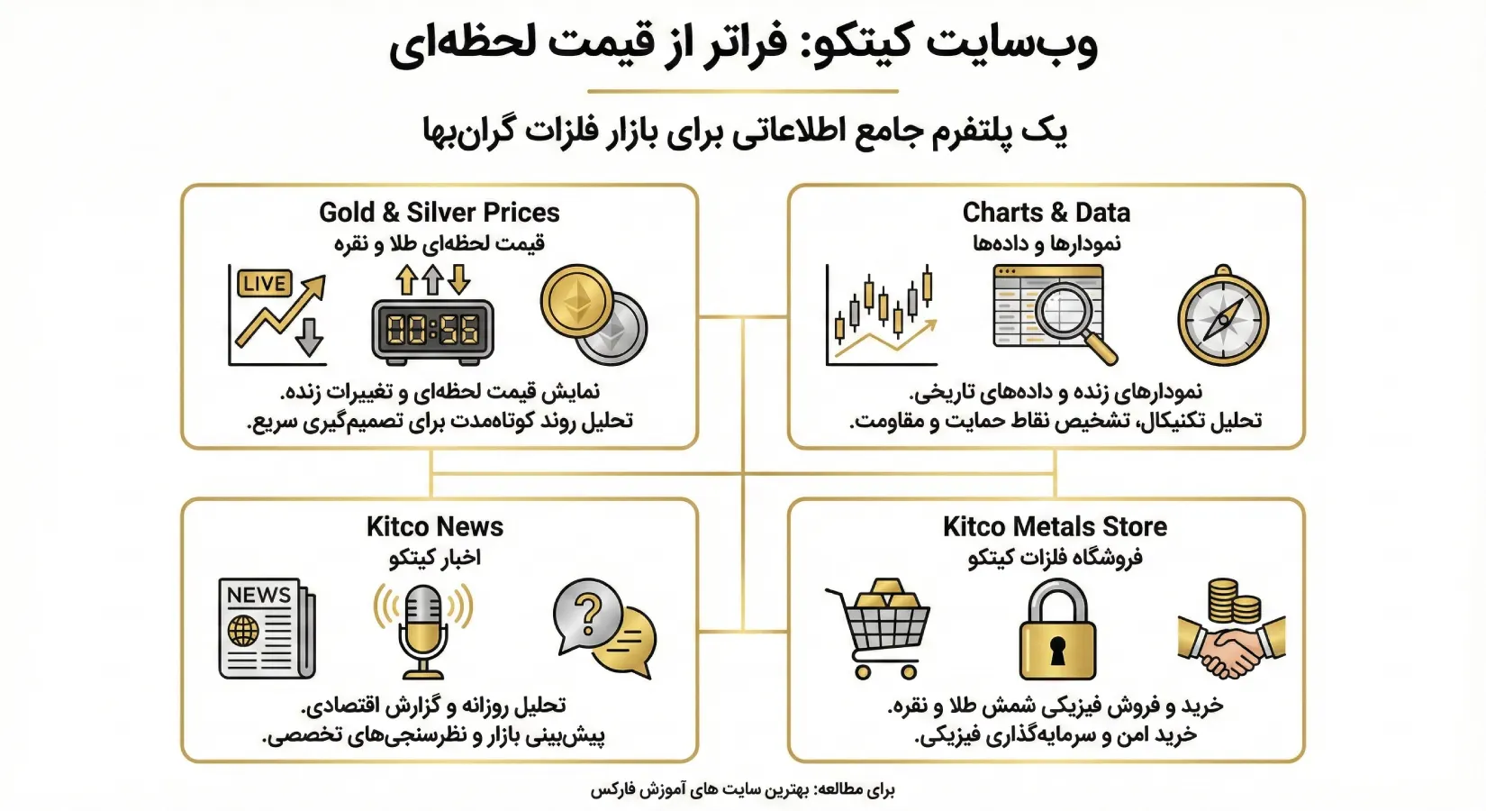 بخشهای کلیدی وبسایت کیتکو