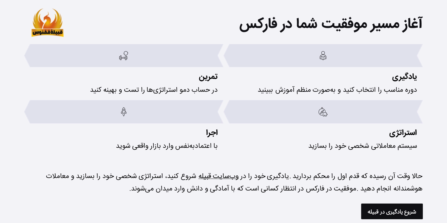 قدم اول به سوی موفقیت در فارکس با بهترین دوره