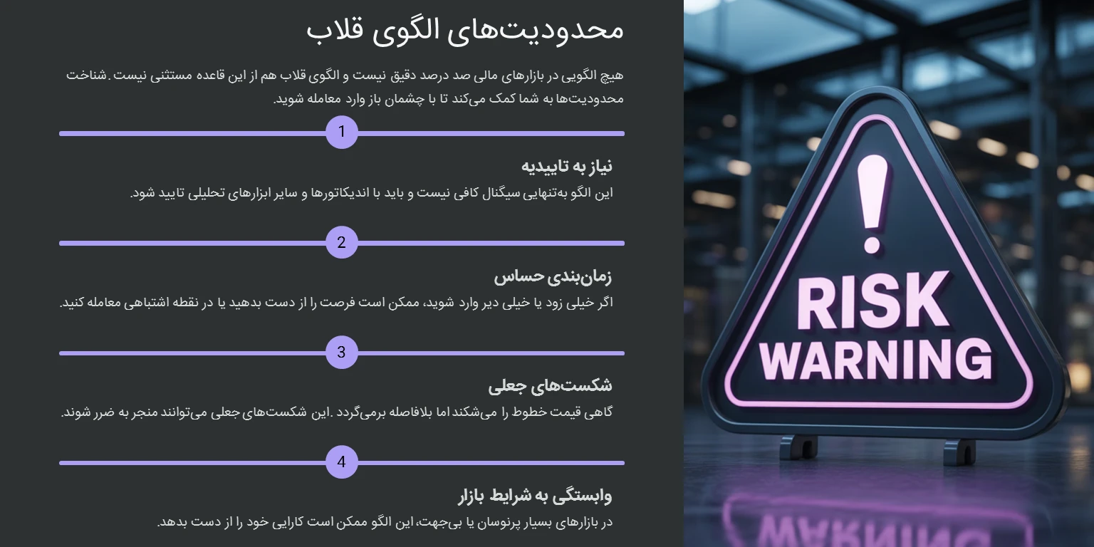 محدودیتها و ضرورت مدیریت ریسک در الگو قلاب فارکس