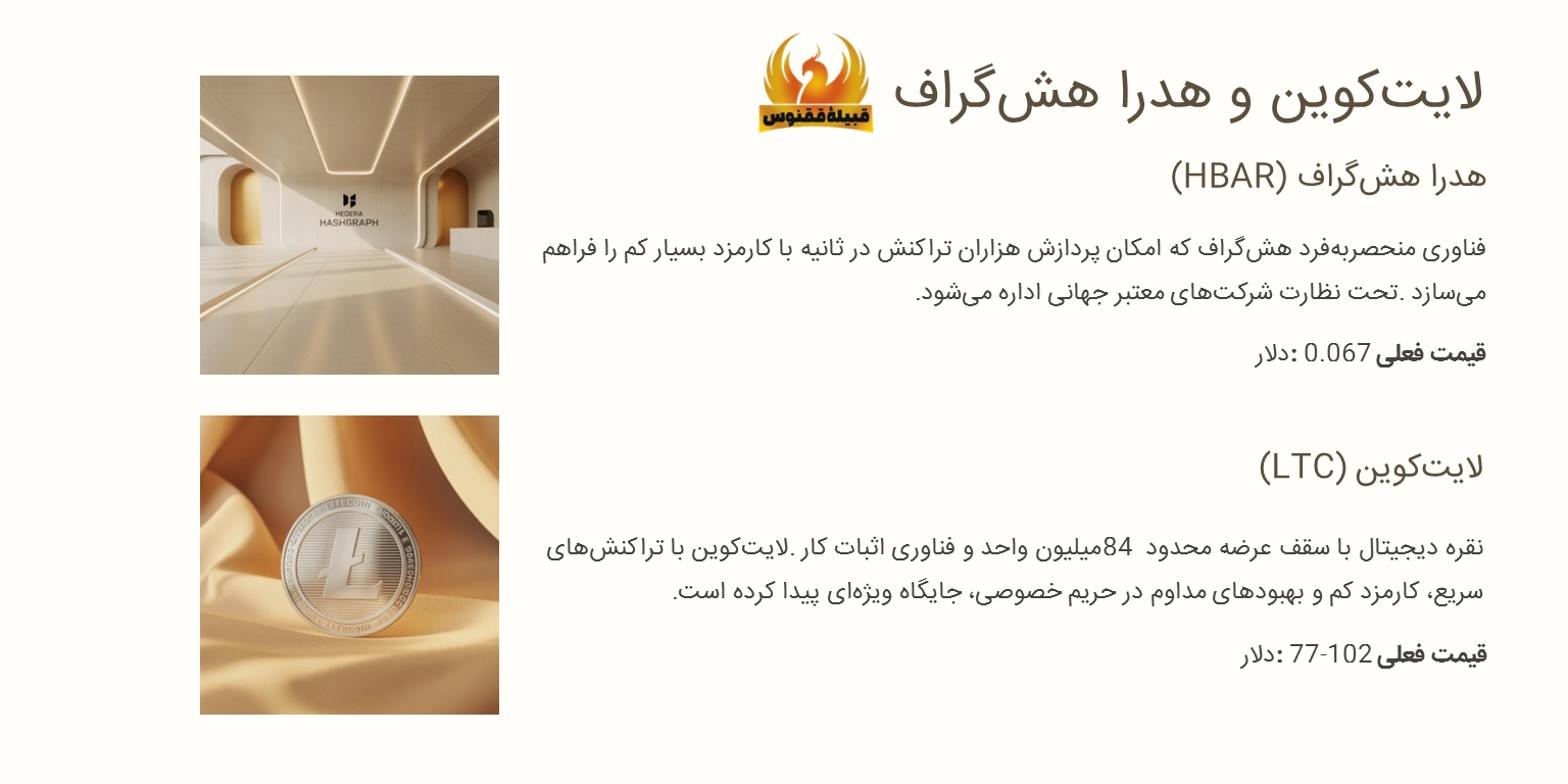 لایتکوین (Litecoin – LTC) و هدرا