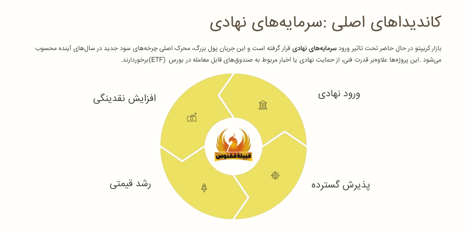 معرفی ارزهای آینده دار انفجاری و کاندیداهای رشد شدید تا 2026