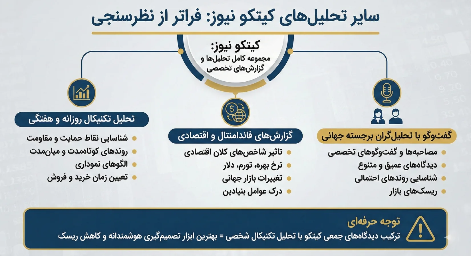 2. سایر تحلیلهای کیتکو نیوز