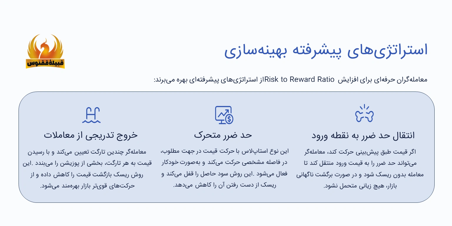 استراتژیهای پیشرفته برای بهینهسازی ریسک به ریوارد