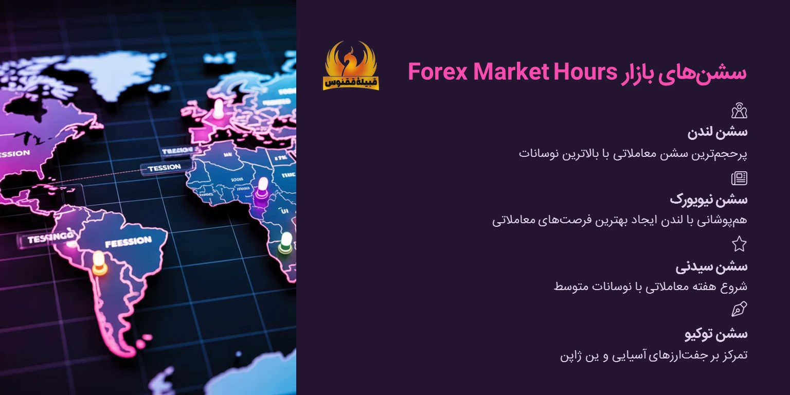 بخش سشنهای بازار (Forex Market Hours)