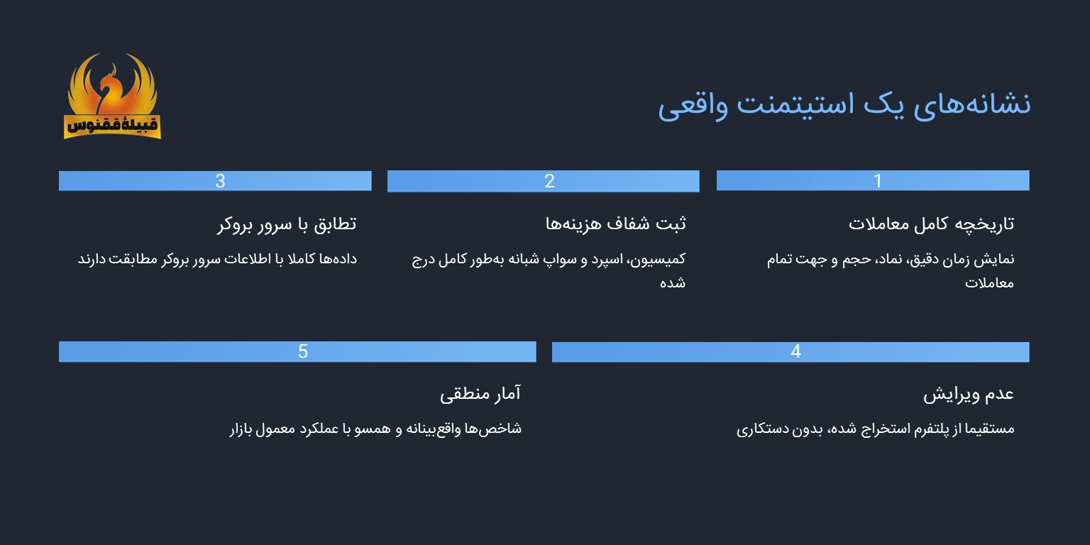 نشانههای یک استیتمنت واقعی در فارکس