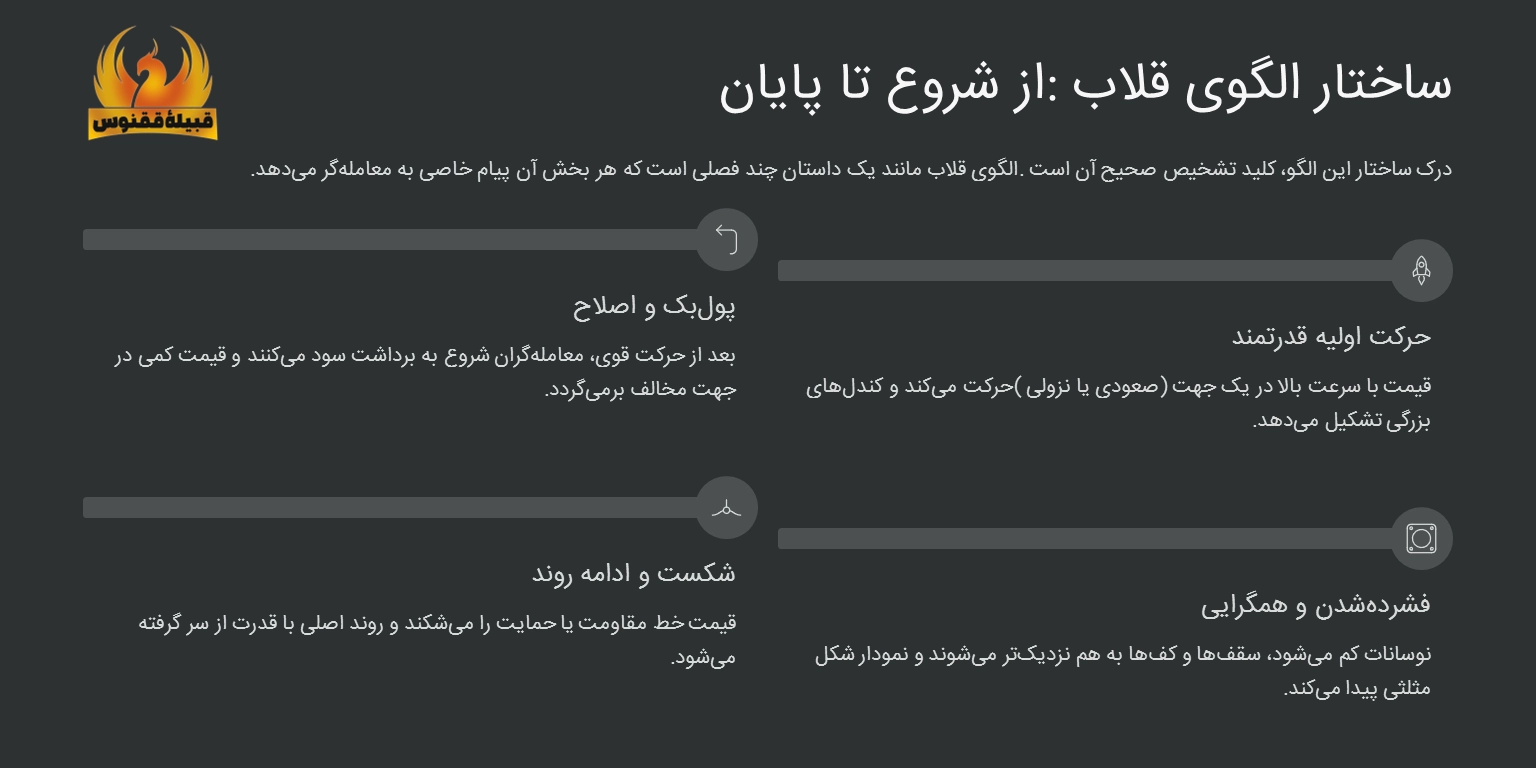 ساختار الگوی قلاب