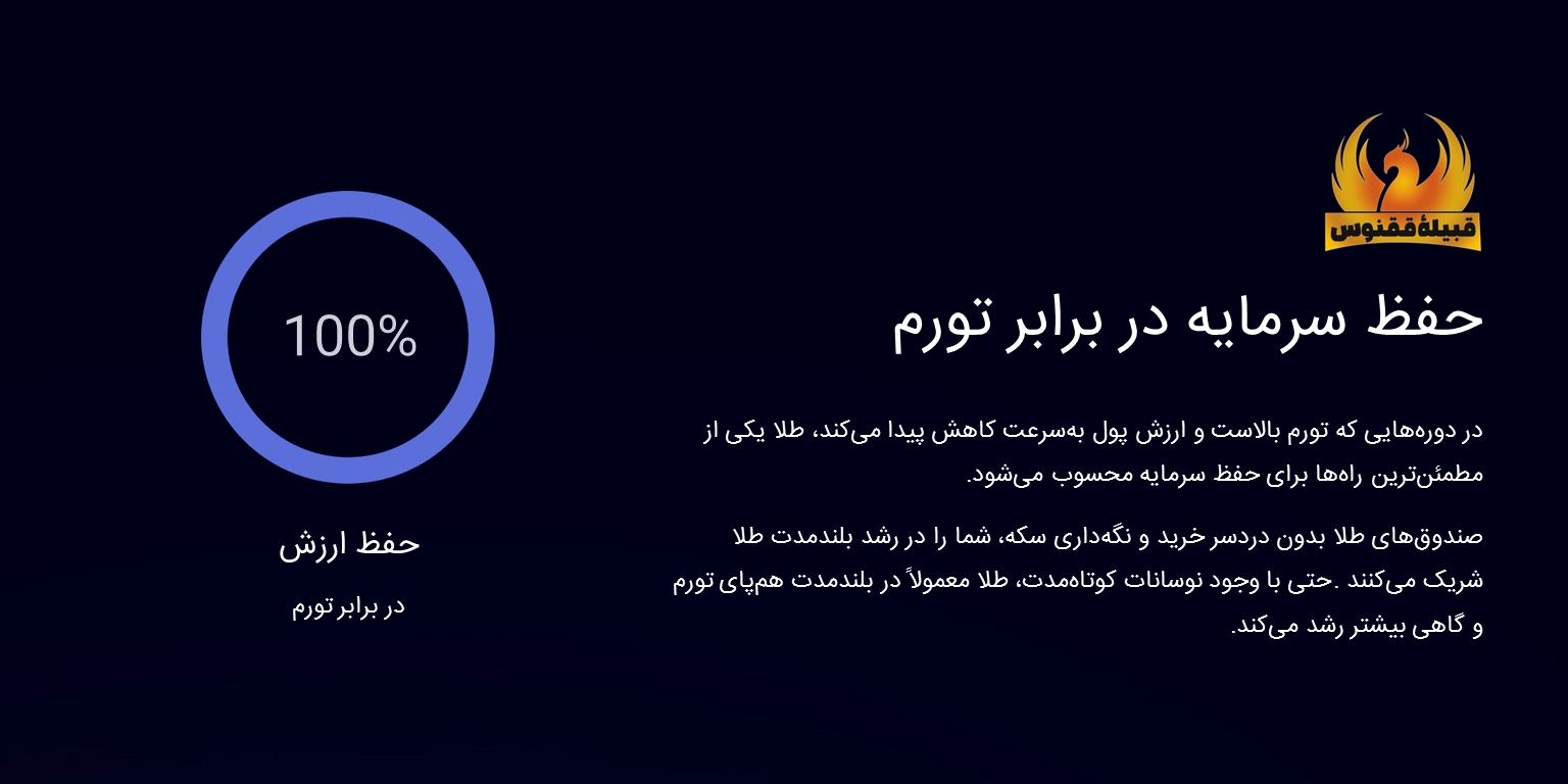 حفظ سرمایه در برابر تورم