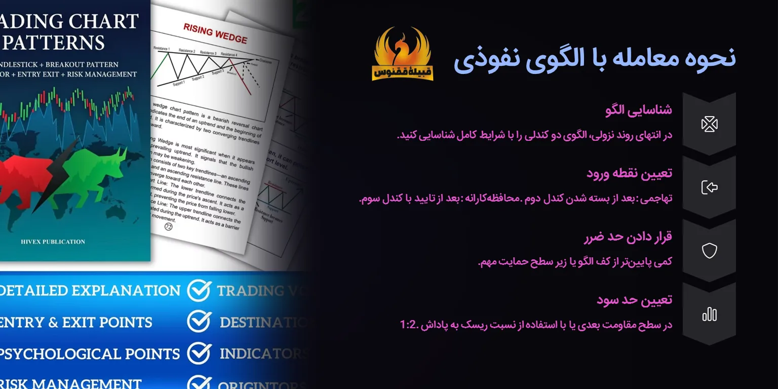 نحوه معامله و مدیریت ریسک با الگوی کندلی نفوذی
