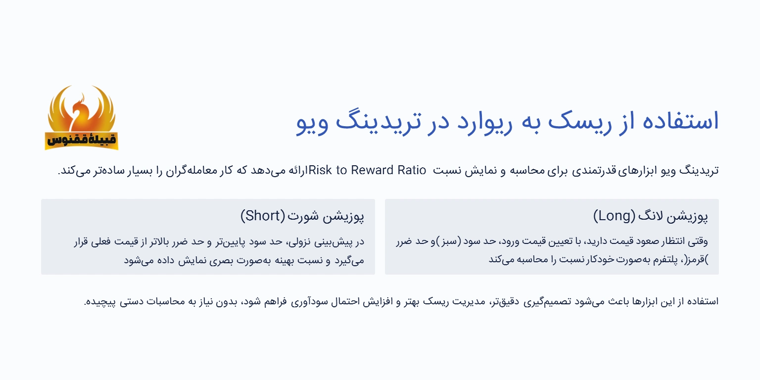 استفاده از ریسک به ریوارد در تریدینگ ویو (TradingView)