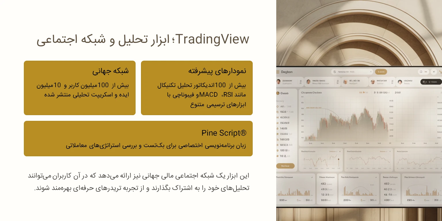 TradingView؛ ابزار قدرتمند تحلیل تکنیکال و شبکه اجتماعی