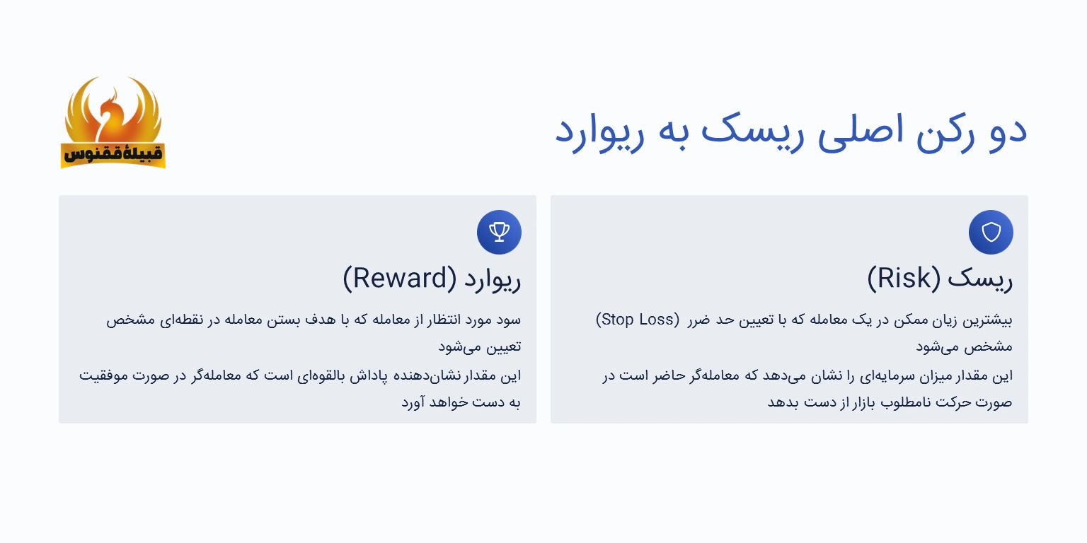 دو رکن اصلی ریسک به ریوارد