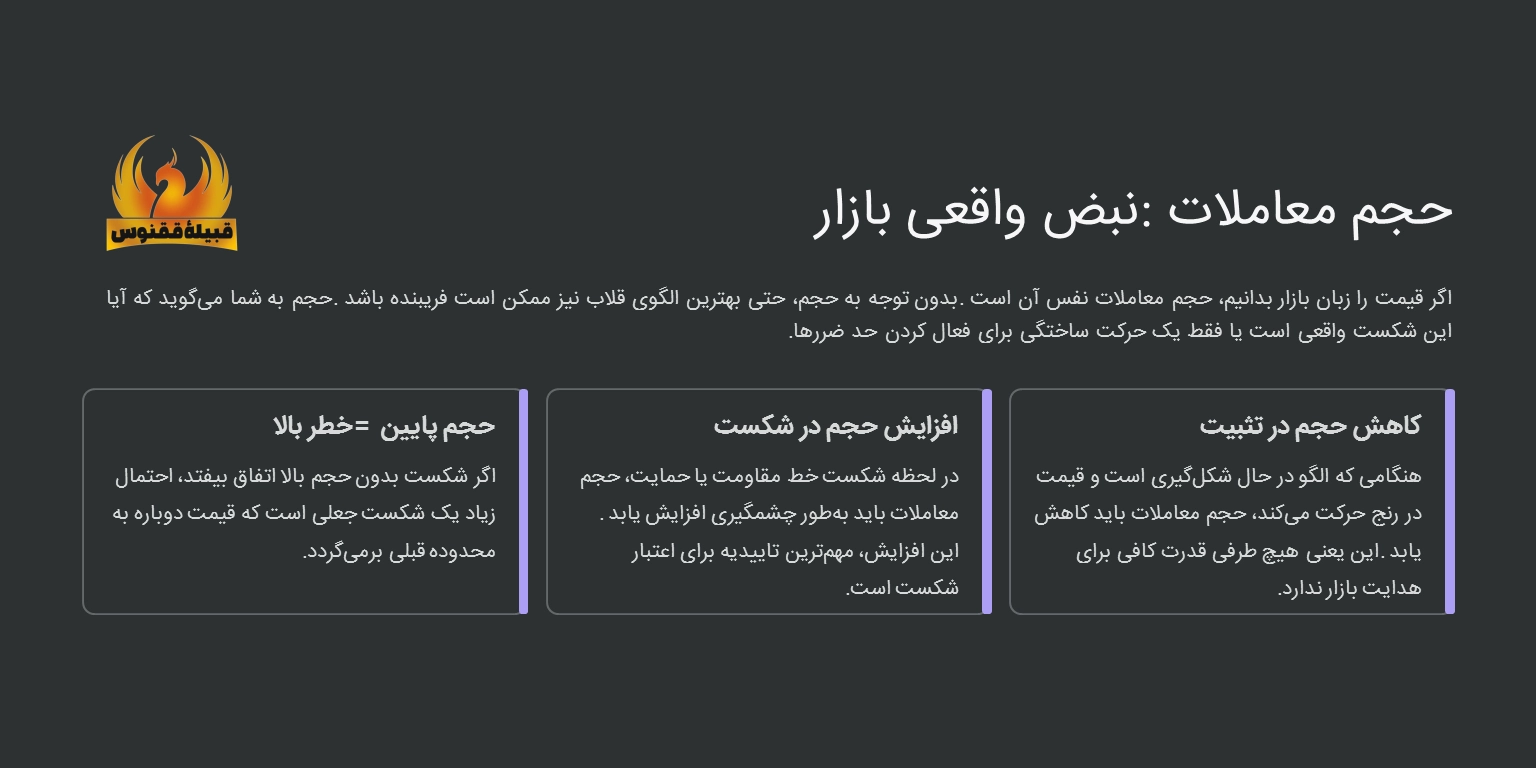 حجم معاملات و شکست خطوط حمایت و مقاومت