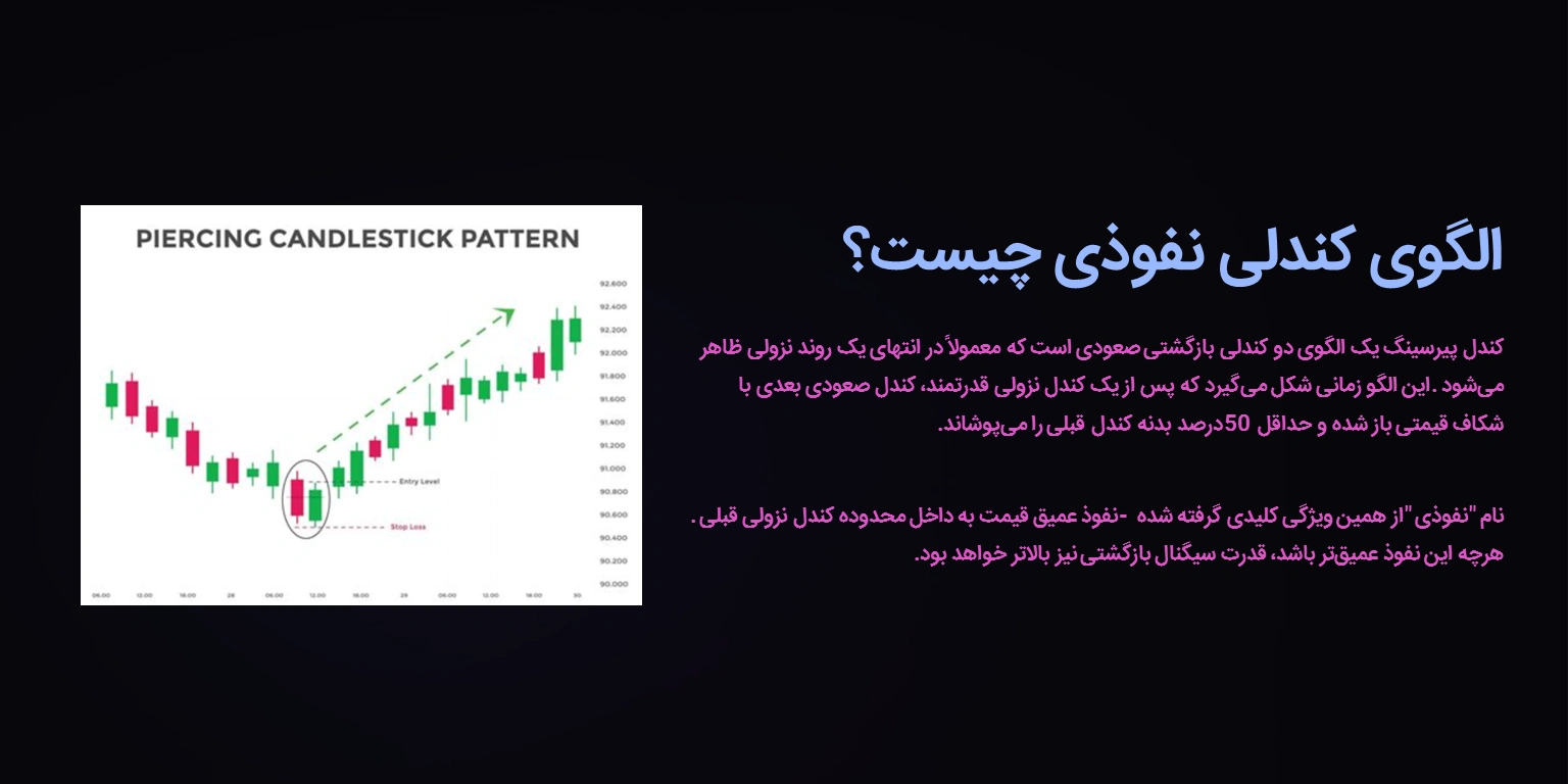 الگوی کندلی نفوذی چیست؟