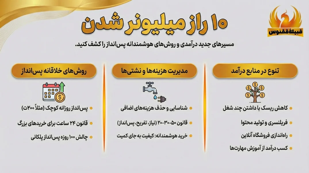 چگونه پولدار شویم؟