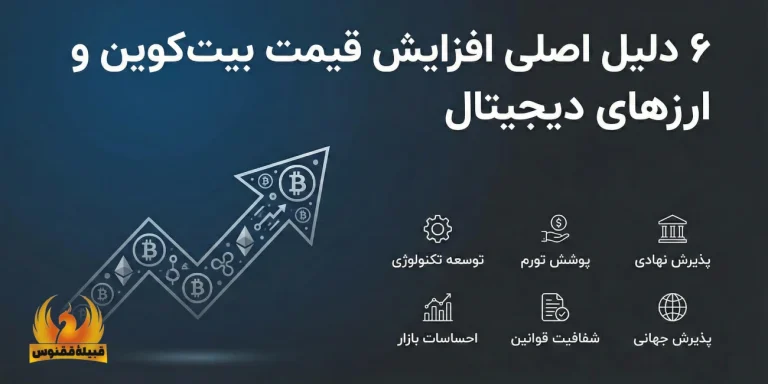 ۶ دلیل اصلی افزایش قیمت بیت کوین و ارزهای دیجیتال