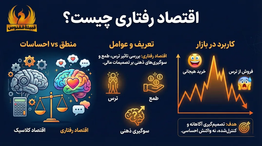 اقتصاد رفتاری چیست؟