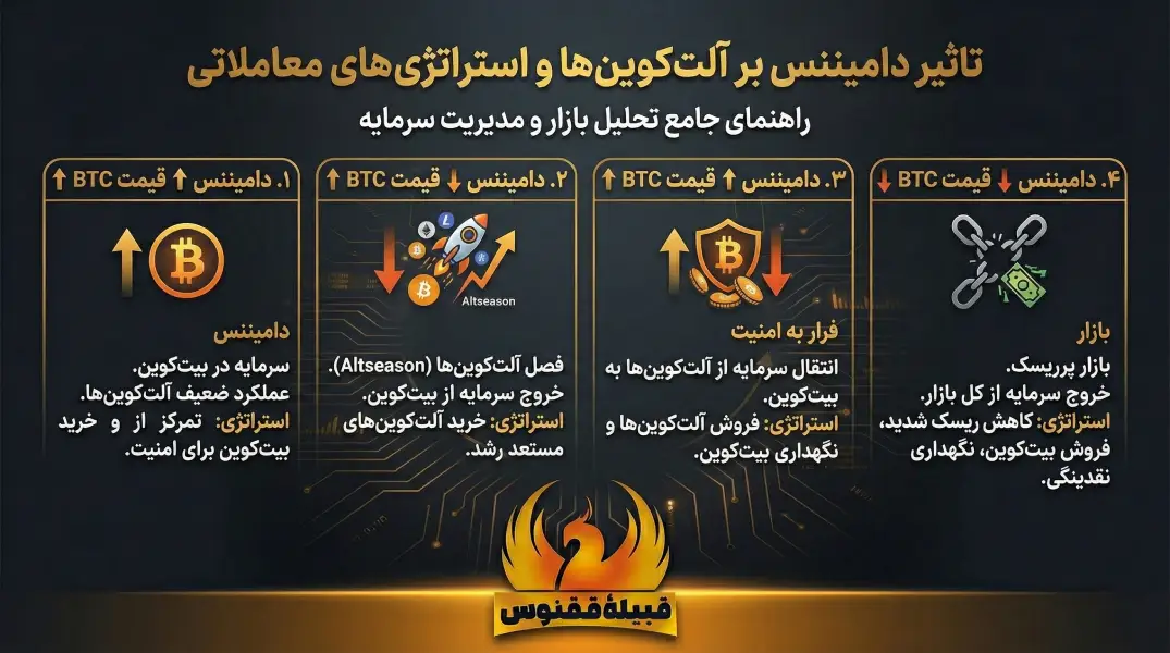 تاثیر دامیننس بر آلتکوینها و استراتژیهای معاملاتی