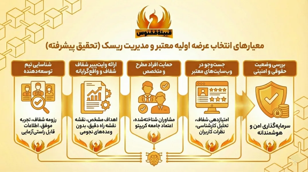 معیارهای انتخاب عرضه اولیه معتبر و مدیریت ریسک (تحقیق پیشرفته)