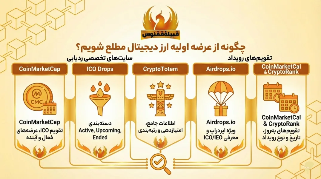 چگونه از عرضه اولیه ارز دیجیتال مطلع شویم؟ منابع معتبر اطلاعرسانی