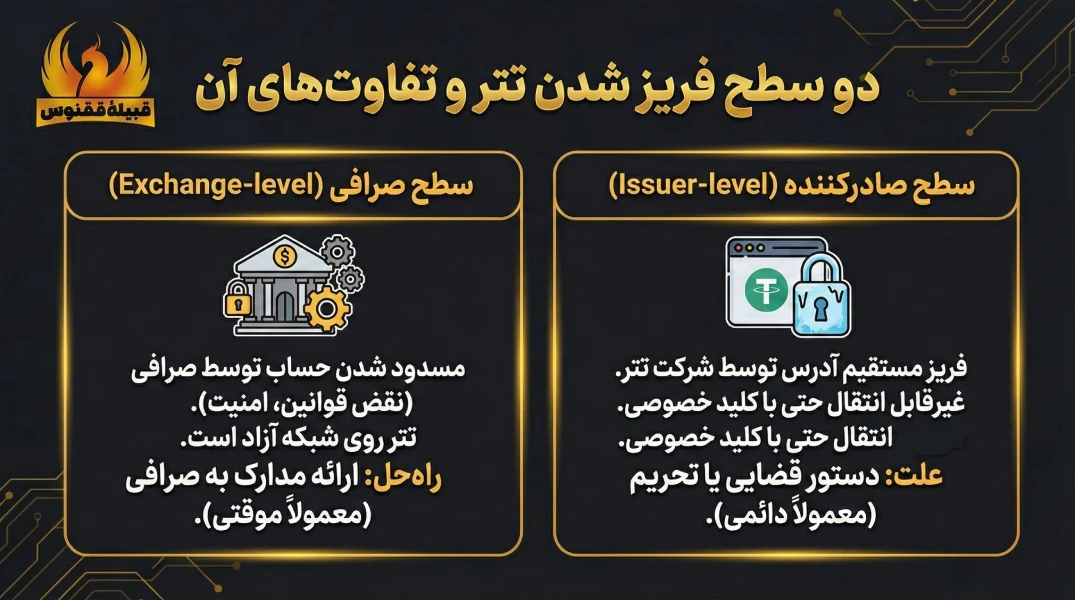 دو سطح فریز شدن تتر و تفاوتهای آن