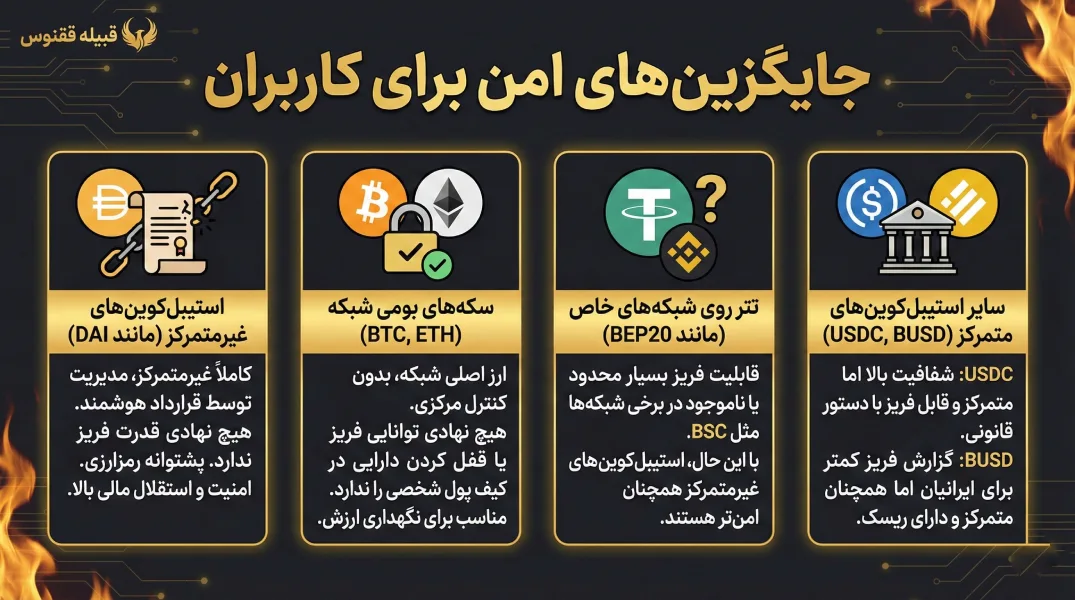 جایگزینهای امن برای کاربران