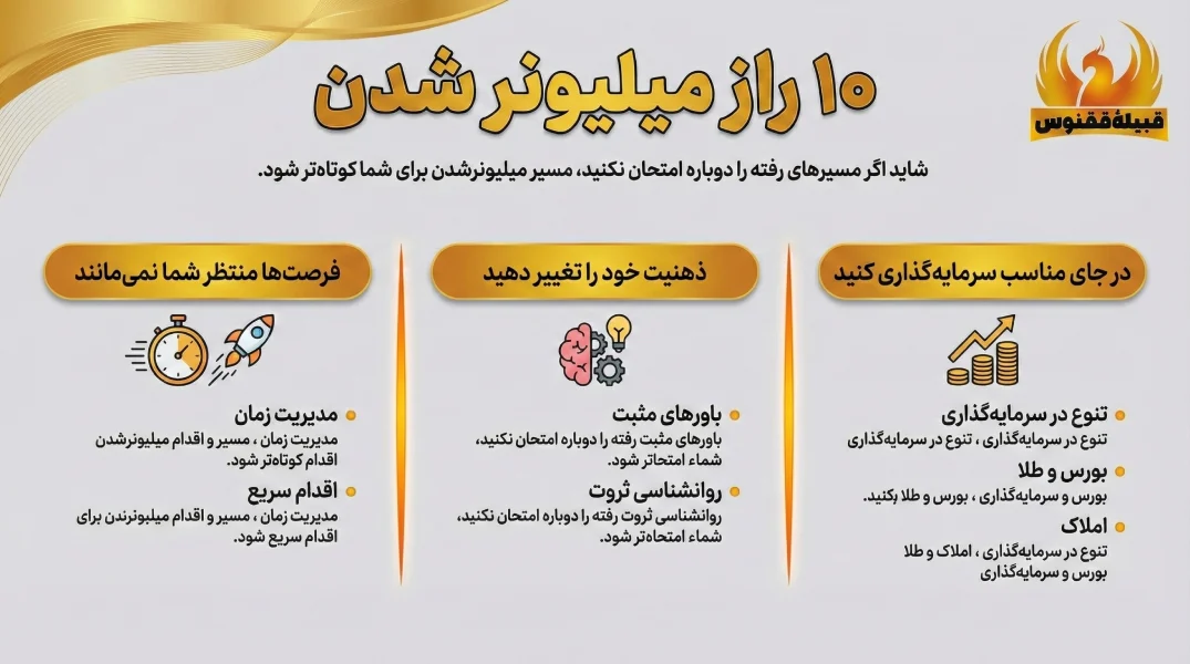 10 راز میلیونر شدن