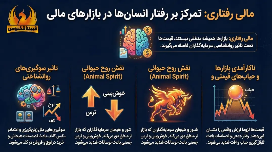 مالی رفتاری (Behavioral Finance) چیست؟
