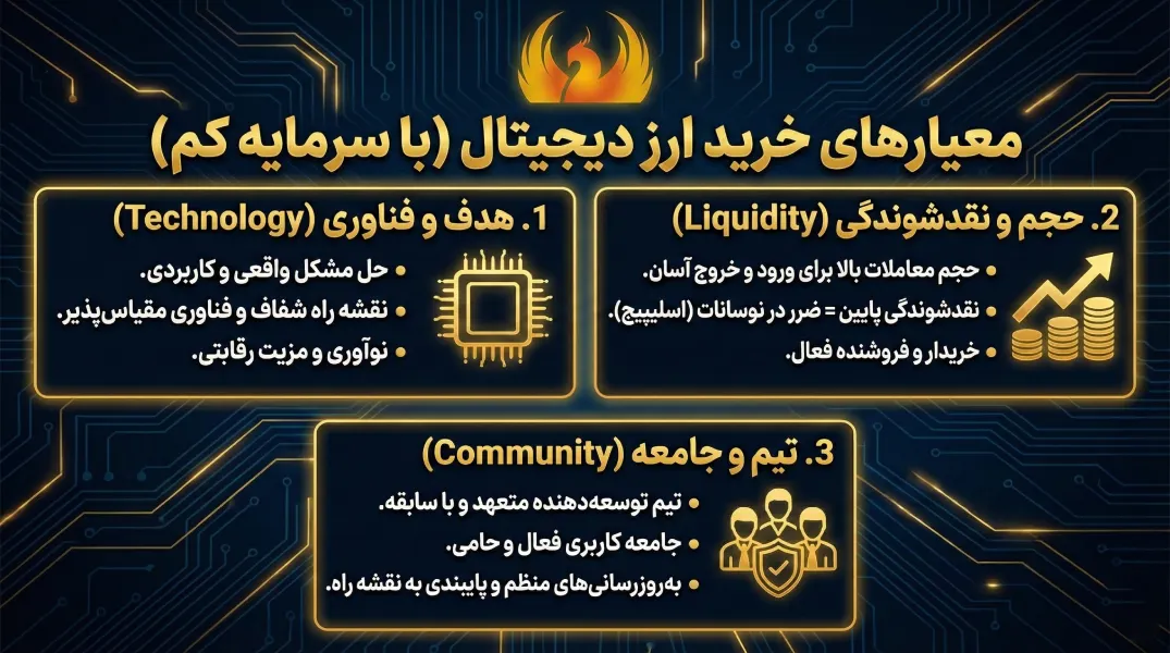 معیارهای یک معاملهگر حرفهای برای خرید ارز دیجیتال با سرمایه کم